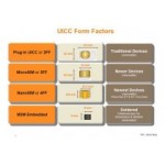 Test SIM - UICC Card Evaluation Kit